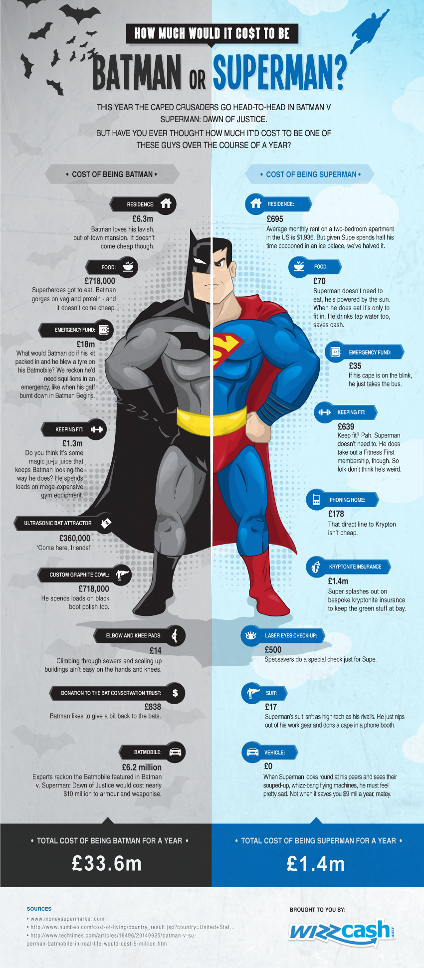 batman vs superman