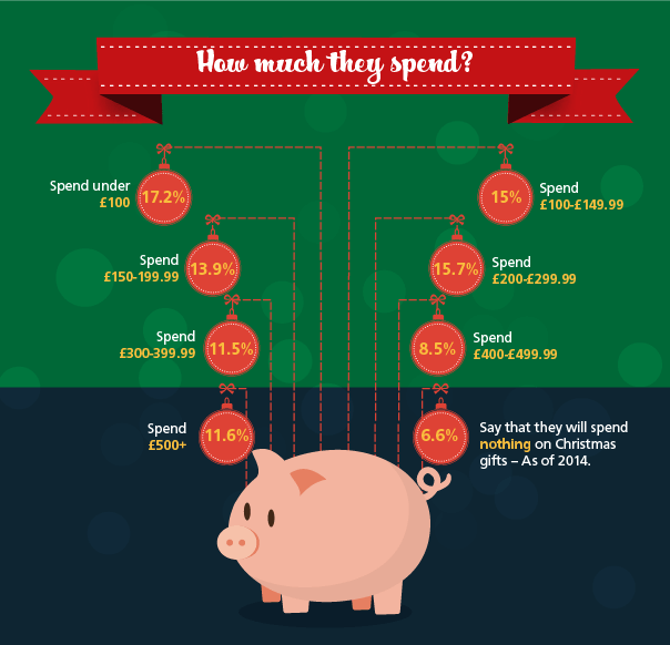 uk christmas spending habits wizzcash payday loans blog how much to spend on christmas gifts
