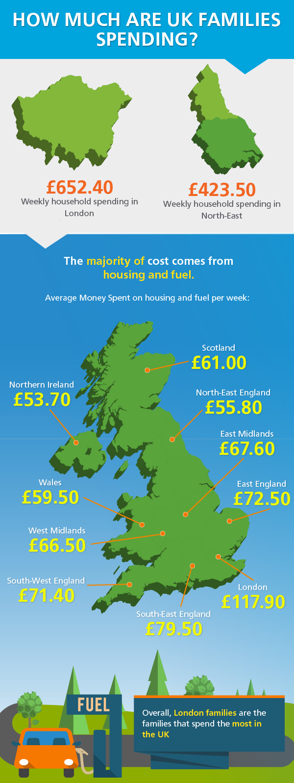 UK Family Spending Habits Wizzcash