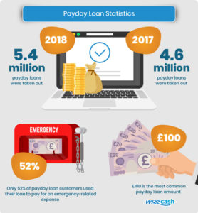 no refusal payday loans quebec