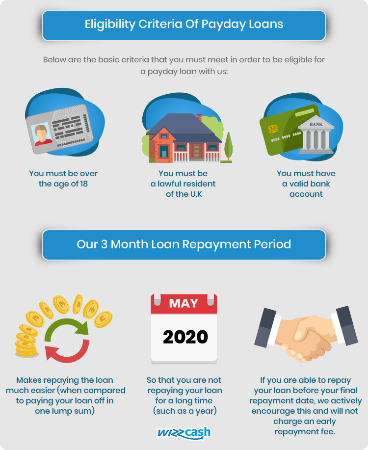 What are the eligibility criteria for a payday loan if I am currently unemployed? - Featured Image